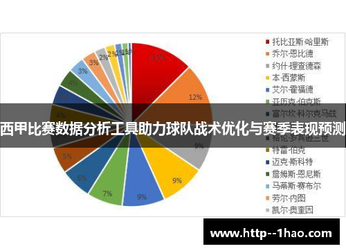 西甲比赛数据分析工具助力球队战术优化与赛季表现预测 西甲比赛数据分析工具助力球队战术优化与赛季表现预测