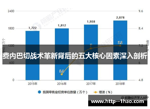 费内巴切战术革新背后的五大核心因素深入剖析