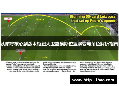 从防守核心到战术枢纽大卫路易斯位置演变与角色解析指南 从防守核心到战术枢纽大卫路易斯位置演变与角色解析指南