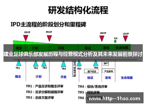 建业足球俱乐部发展历程与经营模式分析及其未来发展前景探讨 建业足球俱乐部发展历程与经营模式分析及其未来发展前景探讨