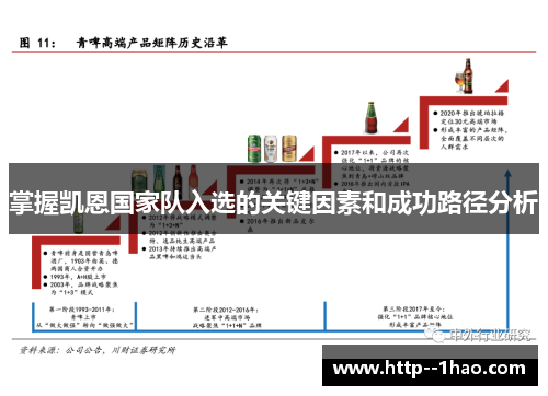 掌握凯恩国家队入选的关键因素和成功路径分析 掌握凯恩国家队入选的关键因素和成功路径分析