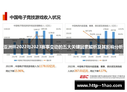 亚洲杯2022与2023赛事变动的五大关键因素解析及其影响分析 亚洲杯2022与2023赛事变动的五大关键因素解析及其影响分析