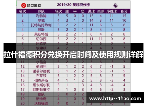 拉什福德积分兑换开启时间及使用规则详解 拉什福德积分兑换开启时间及使用规则详解