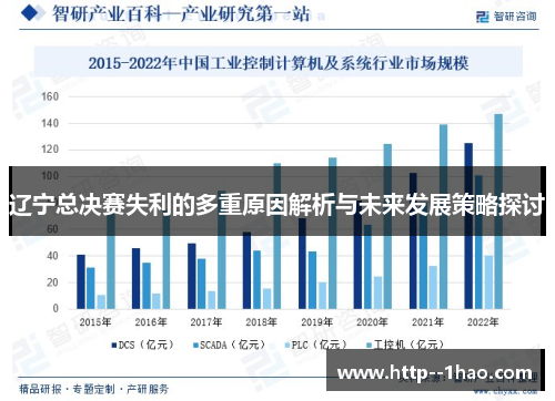 辽宁总决赛失利的多重原因解析与未来发展策略探讨 辽宁总决赛失利的多重原因解析与未来发展策略探讨