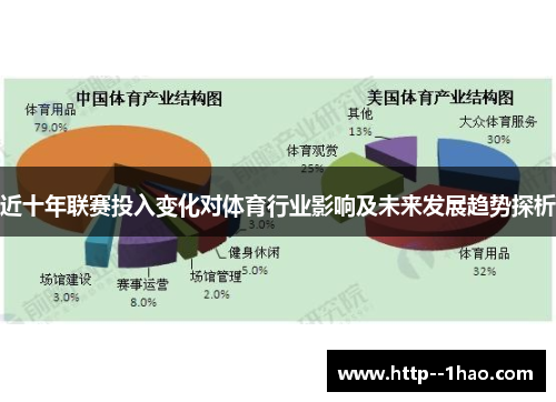 近十年联赛投入变化对体育行业影响及未来发展趋势探析 近十年联赛投入变化对体育行业影响及未来发展趋势探析