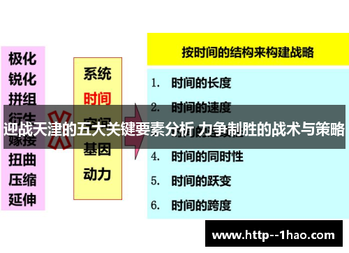 迎战天津的五大关键要素分析 力争制胜的战术与策略
