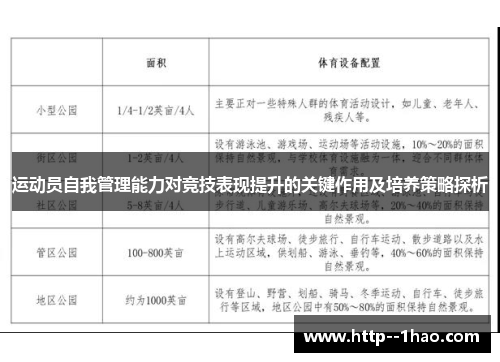 运动员自我管理能力对竞技表现提升的关键作用及培养策略探析 运动员自我管理能力对竞技表现提升的关键作用及培养策略探析