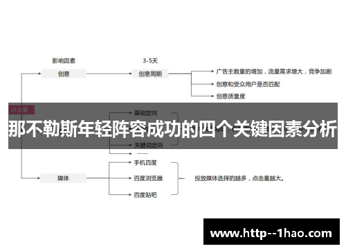 那不勒斯年轻阵容成功的四个关键因素分析