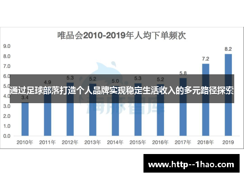 通过足球部落打造个人品牌实现稳定生活收入的多元路径探索 通过足球部落打造个人品牌实现稳定生活收入的多元路径探索