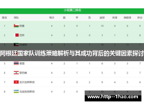 阿根廷国家队训练策略解析与其成功背后的关键因素探讨
