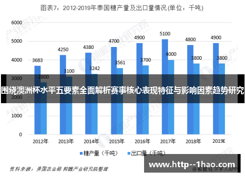 围绕澳洲杯水平五要素全面解析赛事核心表现特征与影响因素趋势研究 围绕澳洲杯水平五要素全面解析赛事核心表现特征与影响因素趋势研究