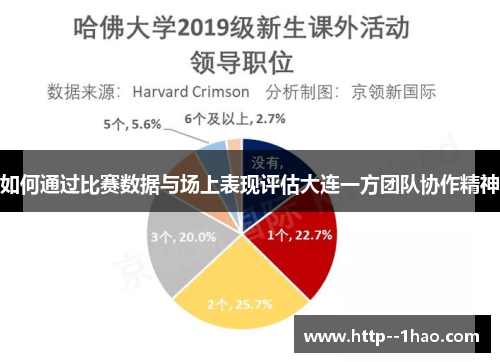 如何通过比赛数据与场上表现评估大连一方团队协作精神