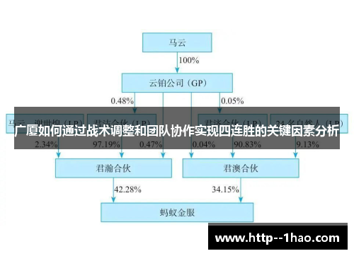 广厦如何通过战术调整和团队协作实现四连胜的关键因素分析