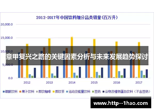 意甲复兴之路的关键因素分析与未来发展趋势探讨