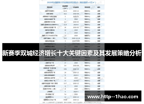 新赛季双城经济增长十大关键因素及其发展策略分析 新赛季双城经济增长十大关键因素及其发展策略分析