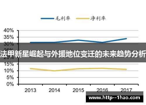 法甲新星崛起与外援地位变迁的未来趋势分析