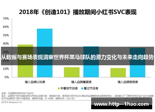 从数据与赛场表现洞察世界杯黑马球队的潜力变化与未来走向趋势 从数据与赛场表现洞察世界杯黑马球队的潜力变化与未来走向趋势