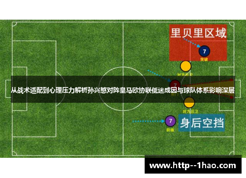 从战术适配到心理压力解析孙兴慜对阵皇马欧协联低迷成因与球队体系影响深层 从战术适配到心理压力解析孙兴慜对阵皇马欧协联低迷成因与球队体系影响深层