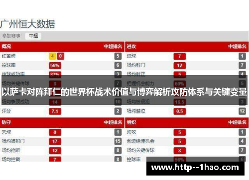 以萨卡对阵拜仁的世界杯战术价值与博弈解析攻防体系与关键变量 以萨卡对阵拜仁的世界杯战术价值与博弈解析攻防体系与关键变量