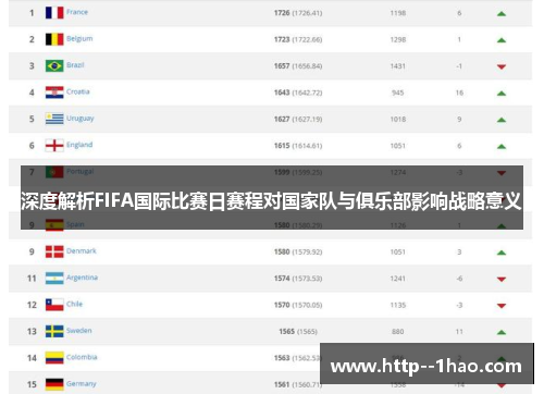 深度解析FIFA国际比赛日赛程对国家队与俱乐部影响战略意义