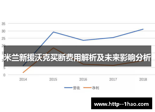 米兰新援沃克买断费用解析及未来影响分析