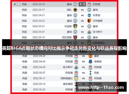 英超BIG6近期状态横向对比揭示争冠走势新变化与欧战赛程影响