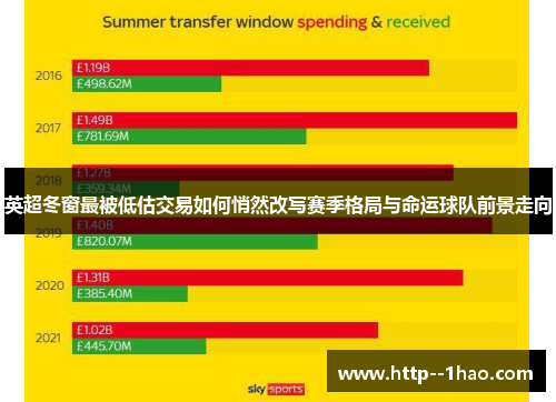 英超冬窗最被低估交易如何悄然改写赛季格局与命运球队前景走向