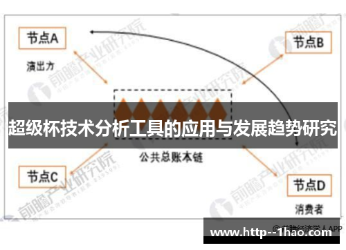 超级杯技术分析工具的应用与发展趋势研究