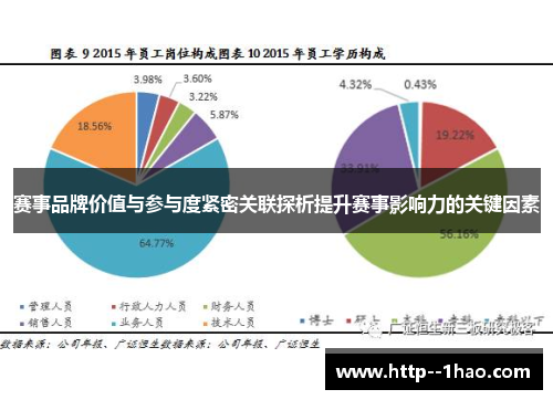 赛事品牌价值与参与度紧密关联探析提升赛事影响力的关键因素